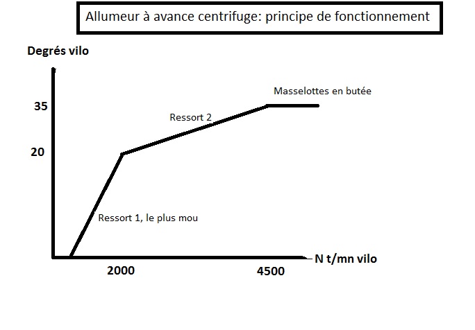 Lampe stroboscopique, son utilité et son fonctionnement