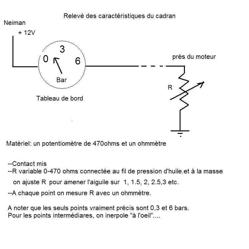 Relev du cadran - 29.3 ko