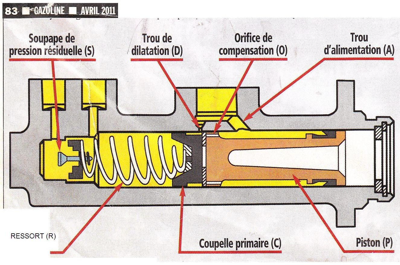 DURITE DE FREIN DOUBLE CIRCUIT (Diamètre intérieur 7mm